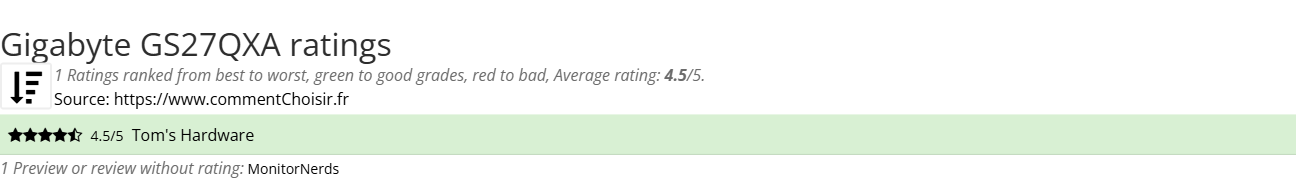 Ratings Gigabyte GS27QXA