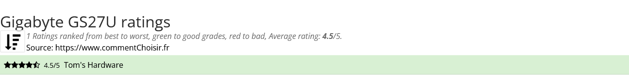 Ratings Gigabyte GS27U