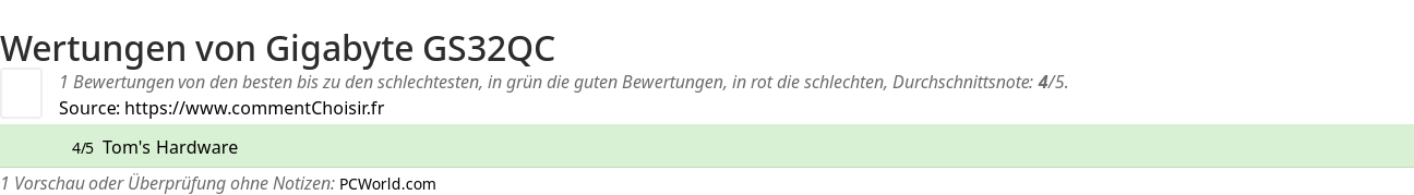 Ratings Gigabyte GS32QC