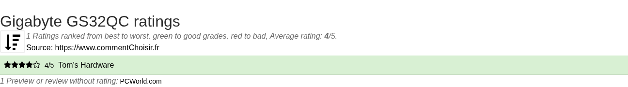 Ratings Gigabyte GS32QC