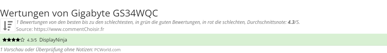 Ratings Gigabyte GS34WQC