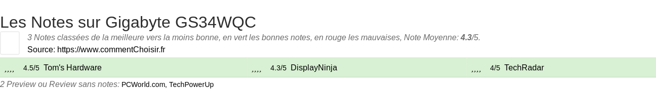 Ratings Gigabyte GS34WQC