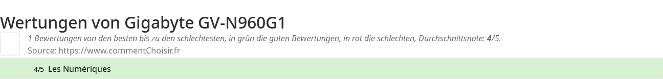 Ratings Gigabyte GV-N960G1