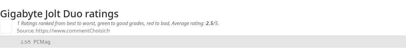 Ratings Gigabyte Jolt Duo