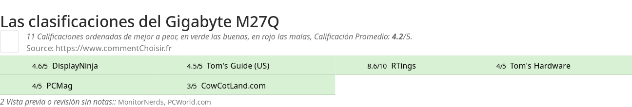 Ratings Gigabyte M27Q