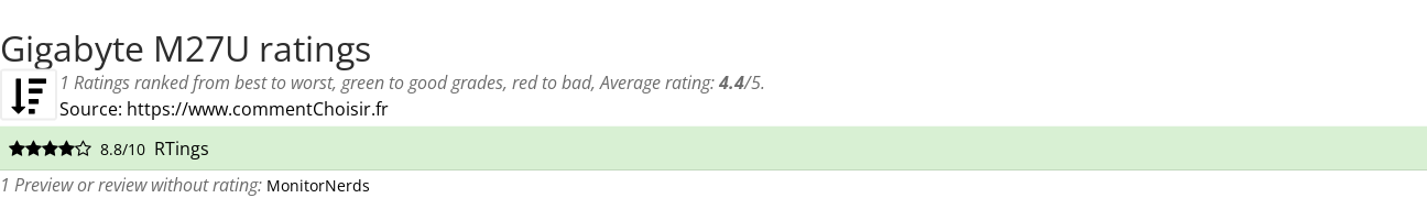 Ratings Gigabyte M27U