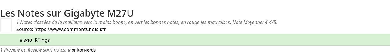 Ratings Gigabyte M27U