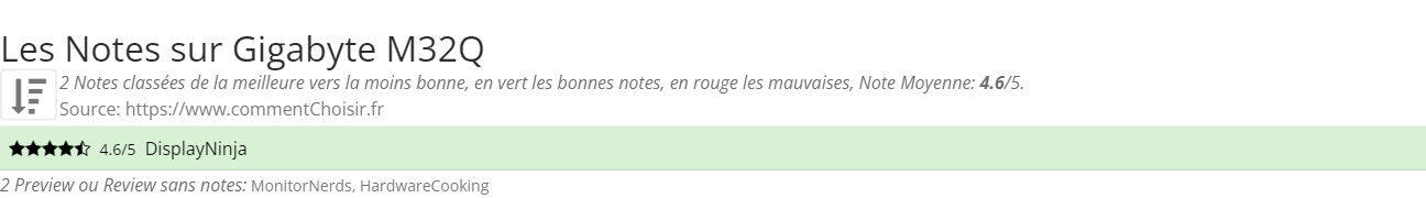 Ratings Gigabyte M32Q