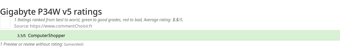 Ratings Gigabyte P34W v5