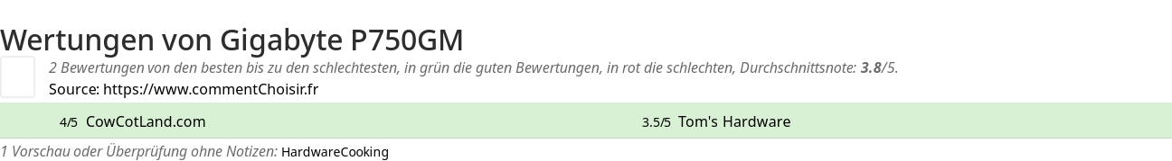 Ratings Gigabyte P750GM