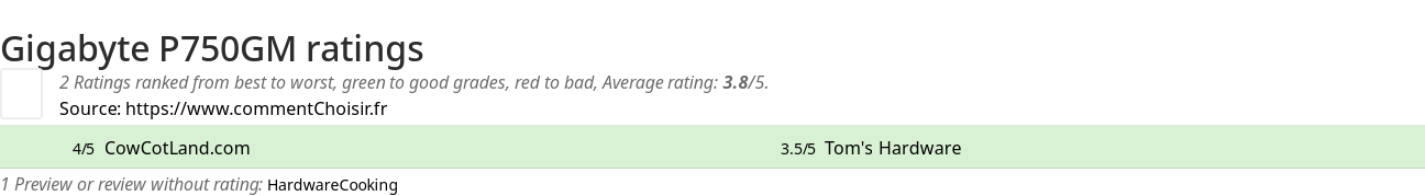 Ratings Gigabyte P750GM