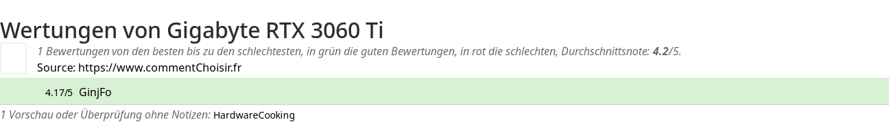 Ratings Gigabyte RTX 3060 Ti