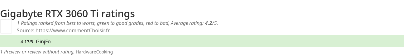 Ratings Gigabyte RTX 3060 Ti