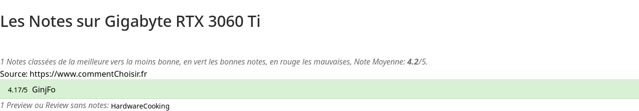 Ratings Gigabyte RTX 3060 Ti