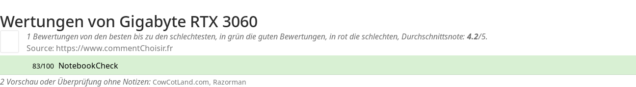 Ratings Gigabyte RTX 3060