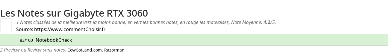 Ratings Gigabyte RTX 3060