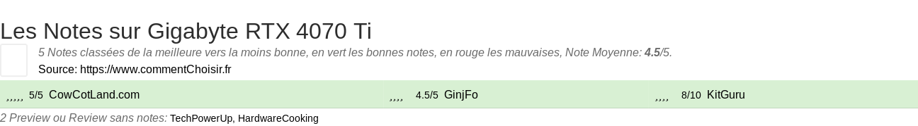 Ratings Gigabyte RTX 4070 Ti