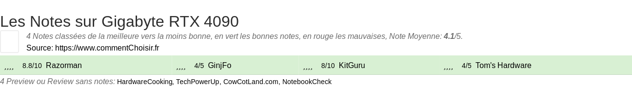 Ratings Gigabyte RTX 4090