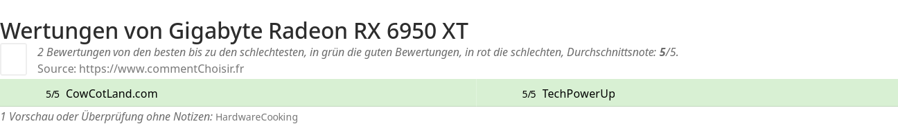 Ratings Gigabyte Radeon RX 6950 XT