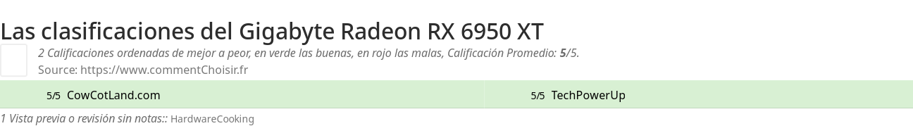 Ratings Gigabyte Radeon RX 6950 XT