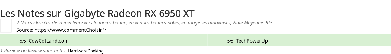 Ratings Gigabyte Radeon RX 6950 XT