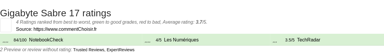 Ratings Gigabyte Sabre 17