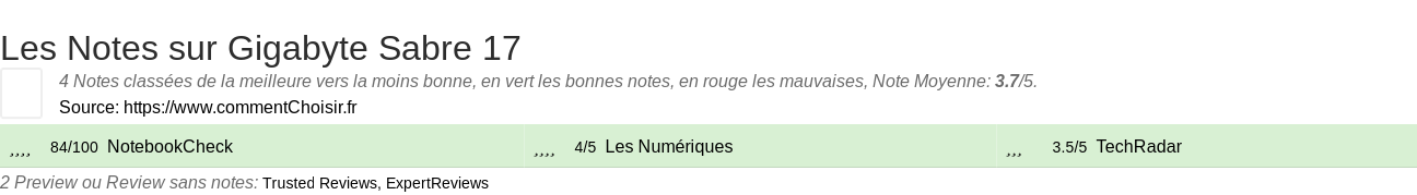 Ratings Gigabyte Sabre 17