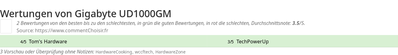 Ratings Gigabyte UD1000GM