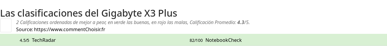 Ratings Gigabyte X3 Plus