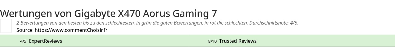 Ratings Gigabyte X470 Aorus Gaming 7