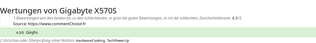 Ratings Gigabyte X570S