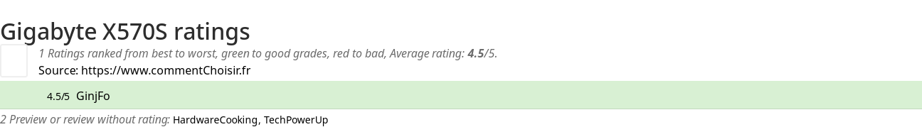 Ratings Gigabyte X570S