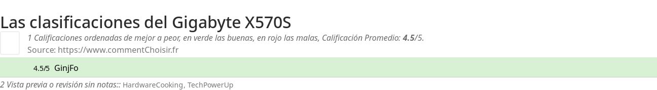 Ratings Gigabyte X570S