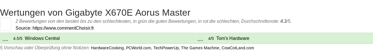 Ratings Gigabyte X670E Aorus Master