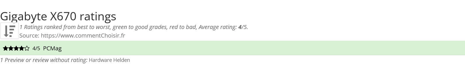 Ratings Gigabyte X670