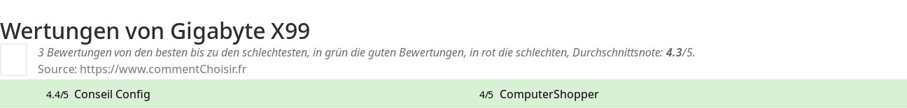 Ratings Gigabyte X99