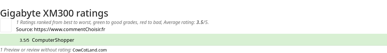 Ratings Gigabyte XM300