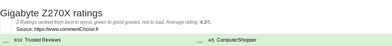 Ratings Gigabyte Z270X