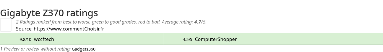 Ratings Gigabyte Z370