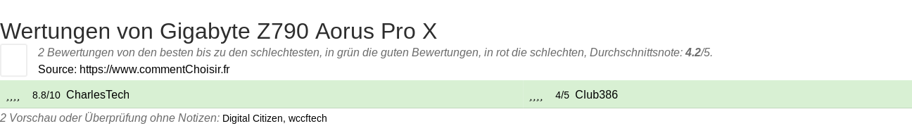 Ratings Gigabyte Z790 Aorus Pro X