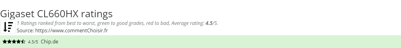 Ratings Gigaset CL660HX