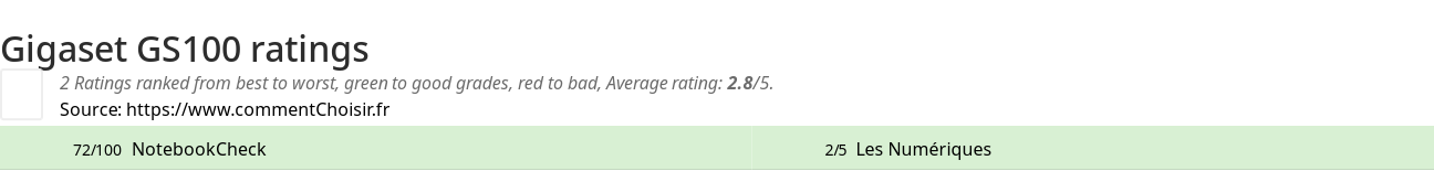 Ratings Gigaset GS100