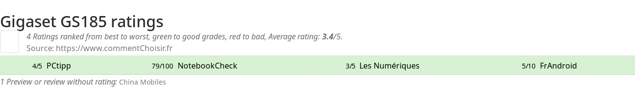 Ratings Gigaset GS185