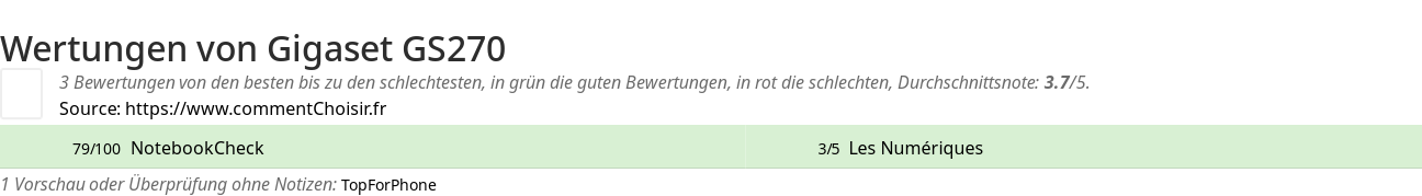 Ratings Gigaset GS270