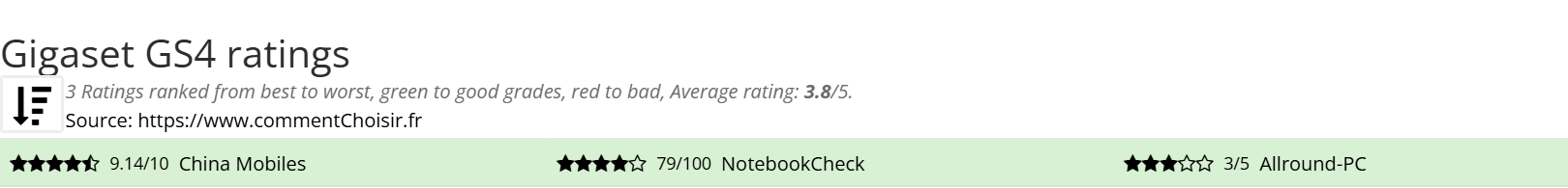 Ratings Gigaset GS4