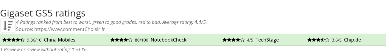 Ratings Gigaset GS5