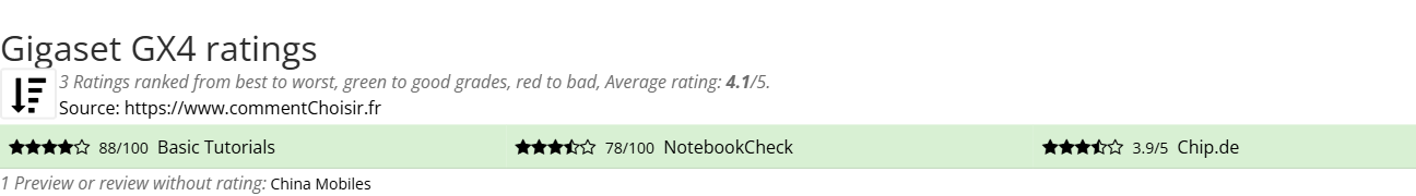 Ratings Gigaset GX4