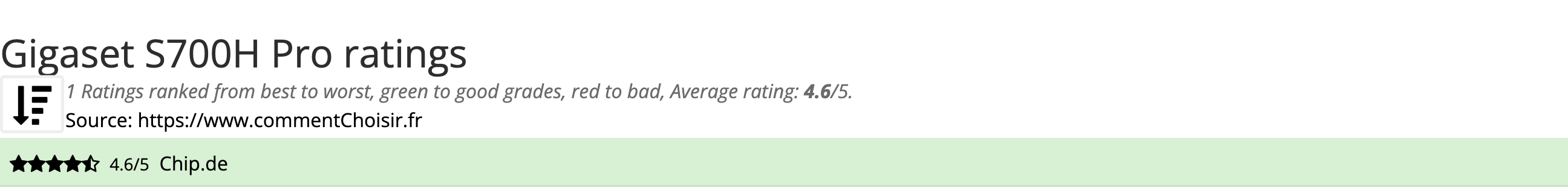 Ratings Gigaset S700H Pro