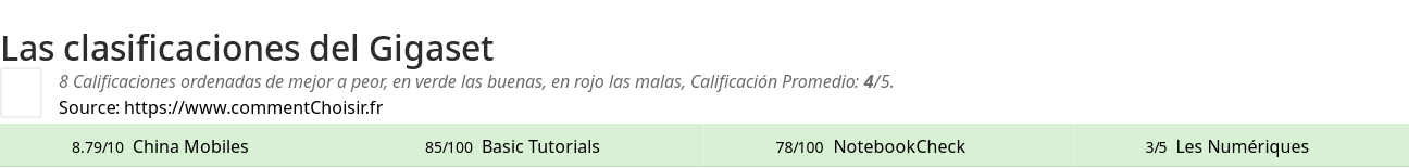 Ratings Gigaset