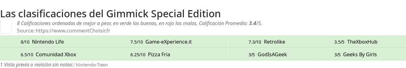 Ratings Gimmick Special Edition